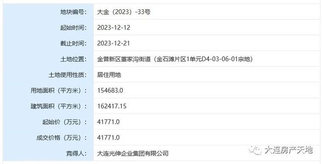 大连金普四宗涉宅地块使用权成功出让 光伸、沣禾置业、鑫福地房开摘地