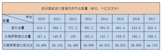 “欧洲市场对我们关闭了，我们靠什么生活？”