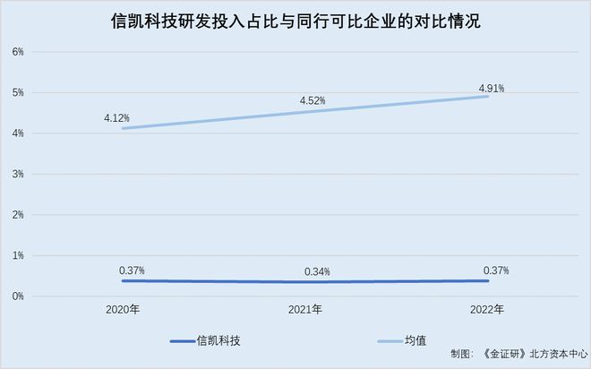 信凯科技：冠名“科技”含金量存疑 实控人昔日共同投资方控制企业撑起超四亿元采购额