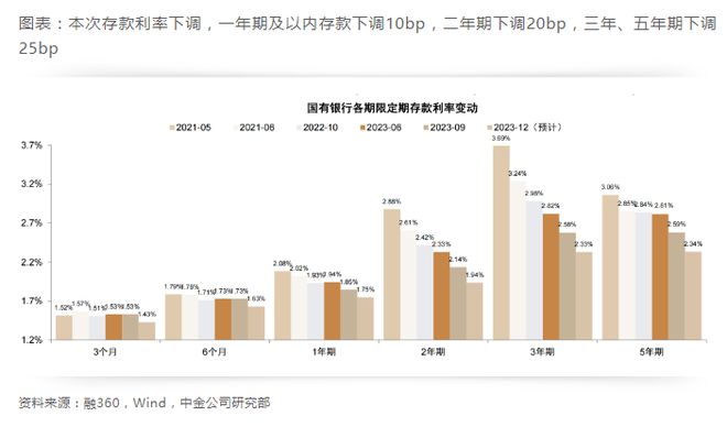 年内第三轮“存款降息”，这一次不一样？LPR会降吗？