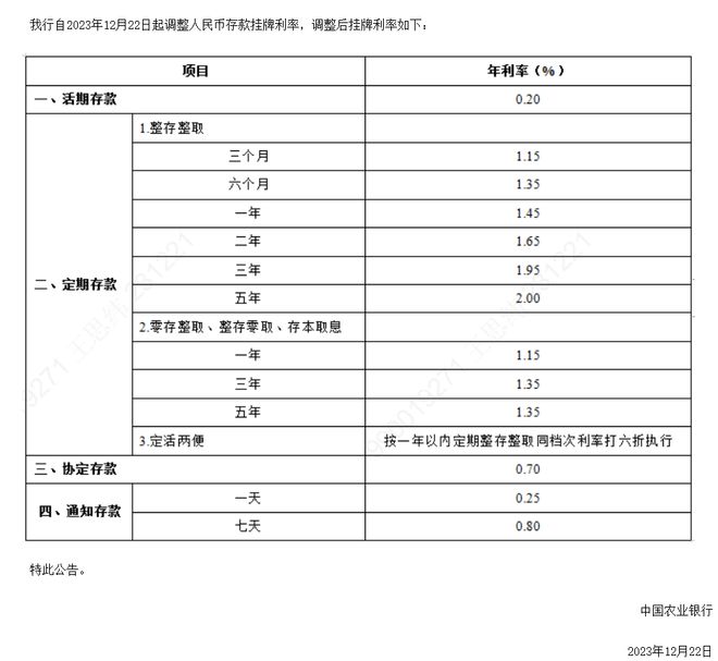 五大行、招行官宣今起存款降息