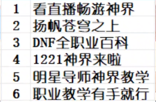 DNF口令码活动奖励怎么领取-DNF口令码活动奖励领取方法