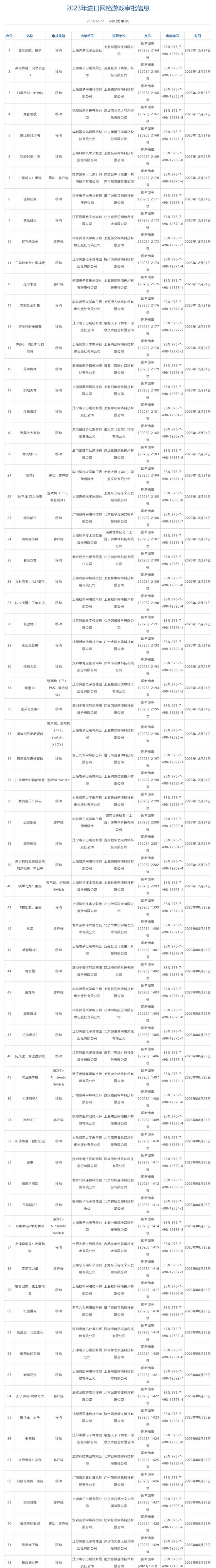 新一批进口游戏版号公布，40款新游获批