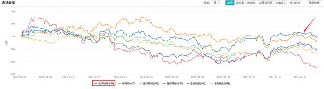 2024年投资展望丨乘“创新+出海”东风，医药行情黎明将至？明年这些赛道值得关注