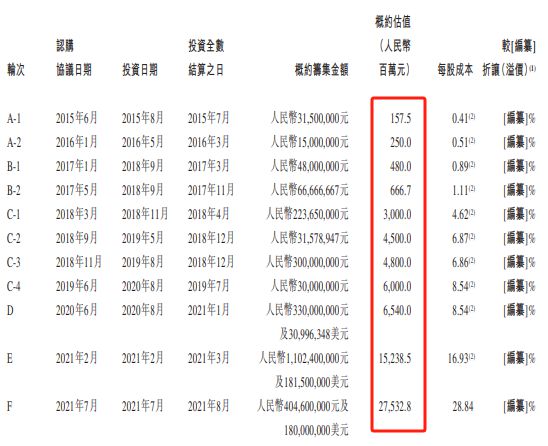 圆心科技五次递表港交所，最大处方药院外交付商为何一直亏？