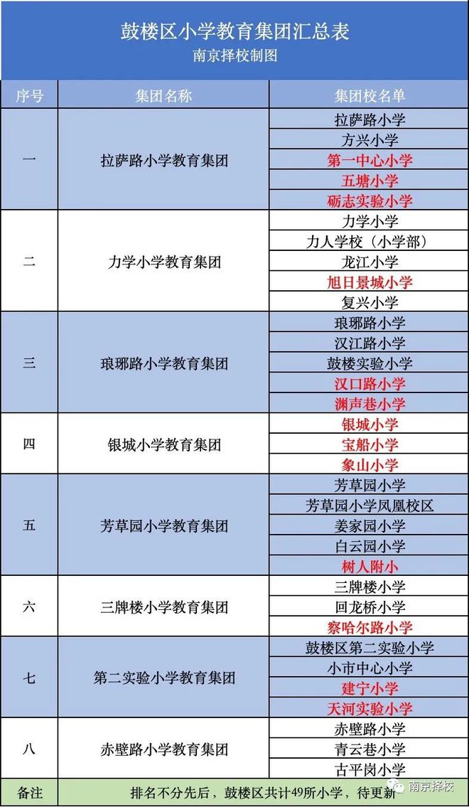 第八个！鼓楼区赤壁路小学集团成立！