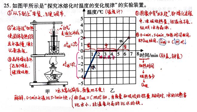 期末必考其一，中考常考！看似简单的初中物理实验题，不易得满分