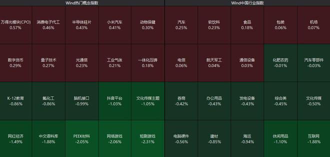 沪指低开：游戏板块延续低迷，三七互娱跌停