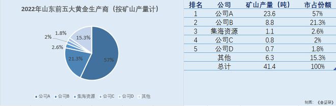 集海资源：两座矿山服务年限不足九年 仅一名客户累计贡献超11亿元收入