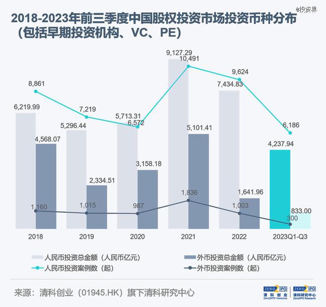 年底，我们降估值了