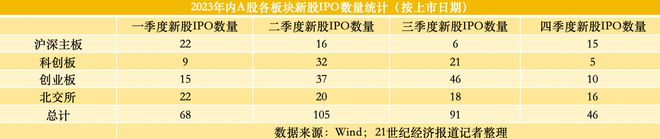 年终特刊｜全面注册制这一年：严信披、强监管 中国资本市场发行制度3.0时代起航