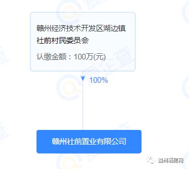 一波三折！赣州两块地终于要开发了？开发商很特别！