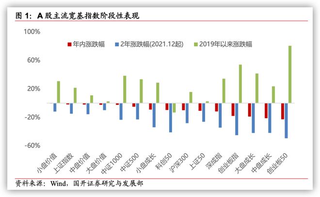 十大券商2024年A股策略展望：政策持续加码，A股拐点已至