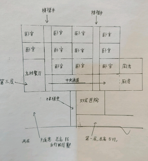 超灵秘法社通勤优化建家指南-超灵秘法社建家怎么优化通勤