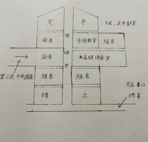 超灵秘法社通勤优化建家指南-超灵秘法社建家怎么优化通勤