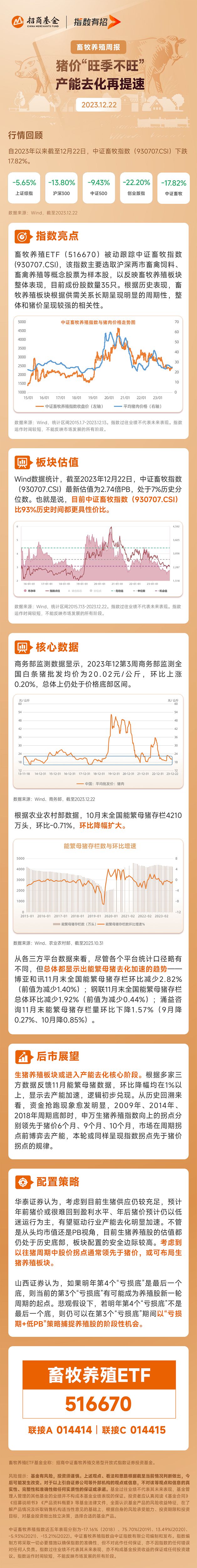 猪价“旺季不旺”，产能去化再提速