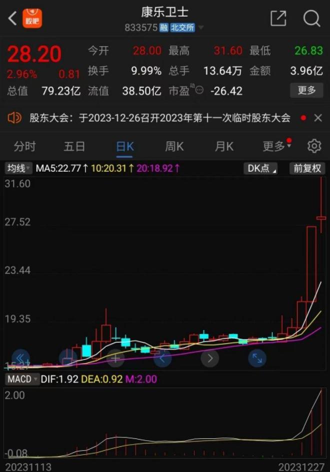 首家“北+H”公司出炉！资金提前进入抬上龙虎榜，股价三天涨超四成