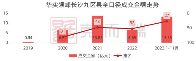 湘企力量 | 华实领峰：年轻本土民企的“精”扩张之路