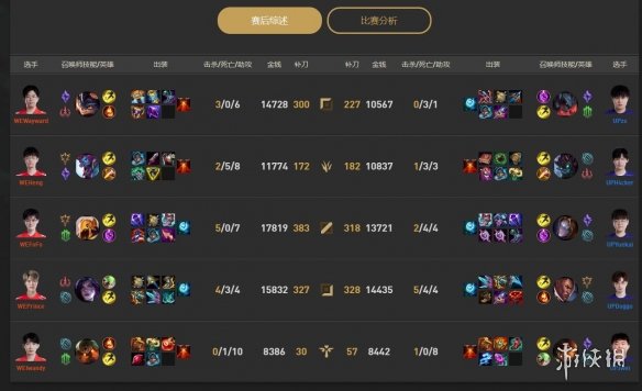 lol2023德杯12月25日19点-lol小组赛UP vs WE视频介绍