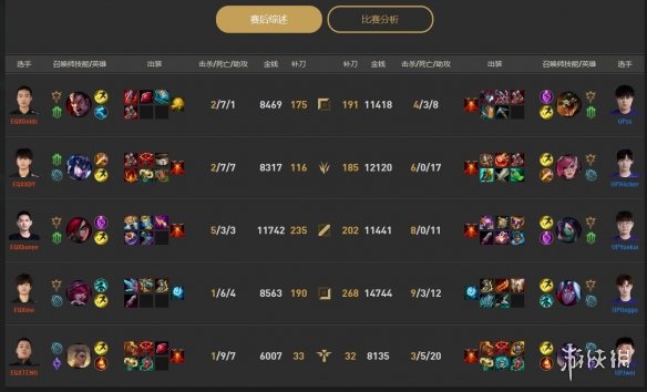 lol2023德杯12月25日20点-lol小组赛UP vs EQX视频介绍