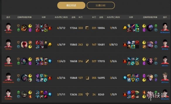 lol2023德杯12月25日21点-lol小组赛WE vs TES视频介绍