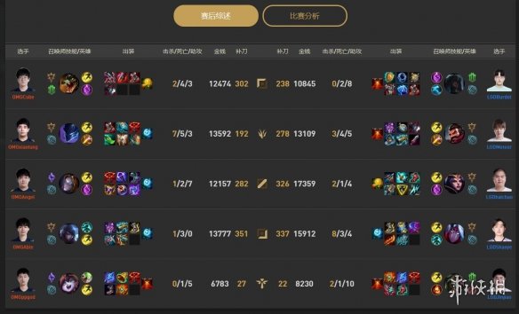 lol2023德杯12月27日17点-lol小组赛LGD vs OMG视频介绍