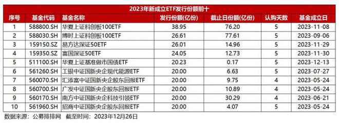 ETF进入“寒武纪”时代，赛道站上2万亿份大关｜2023中国经济年报