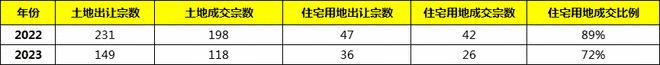 2023年乐山拍了多少地？对楼市带来哪些影响？