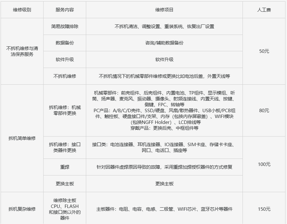 荣耀90GT维修配件价格公布：屏幕779元 主板1899元起