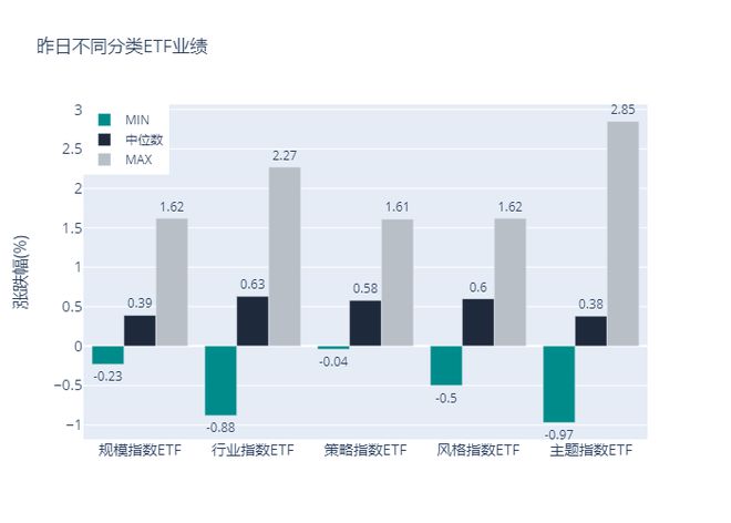 ETF基金日报（12月27日）丨半导体材料相关ETF领涨，机构建议关注国产材料需求的提升