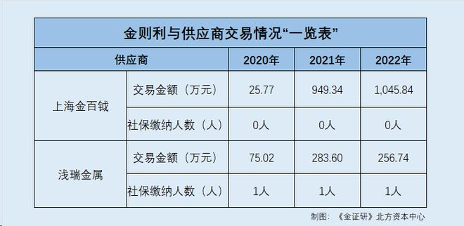 金则利：竞品性能指标与同行信披存出入 超两千万元采购额真实性现疑云