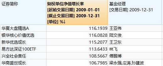 又一“公募冠军”空降小公司，曾经的牛人们去向何方