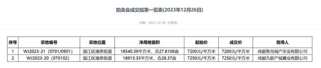 楼市周报丨住建部定调明年楼市：核心城市政策有望继续优化