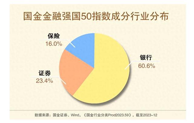 国金金融强国指数发布 聚焦经济高质量发展