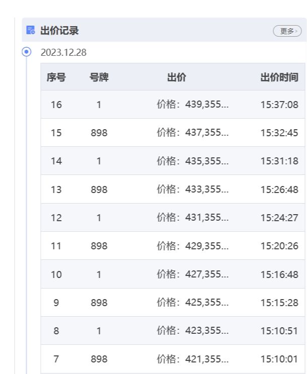 持续补仓！越秀地产43.93亿元再夺世界大观二期地块！