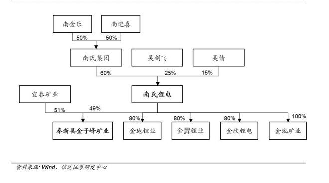 独家｜被母公司起诉解散，这家拟上市头部锂企何以至此？