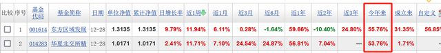 东方基金周思越的一只基金单日涨超9%，高换手率，发生了啥？