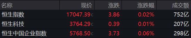 港股2023年收官：恒指累跌13.82%