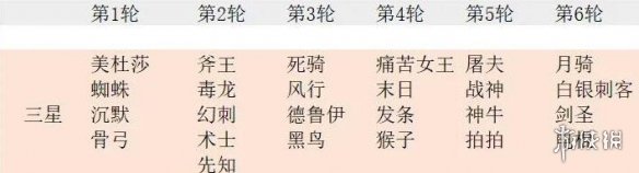 命定召唤次数累计吗-dota2命定召唤次数累计介绍