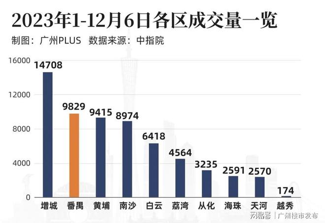 新政百日，番禺赢麻了!