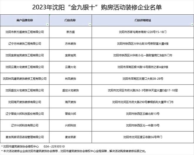 沈阳最新公告！发放购房消费券！