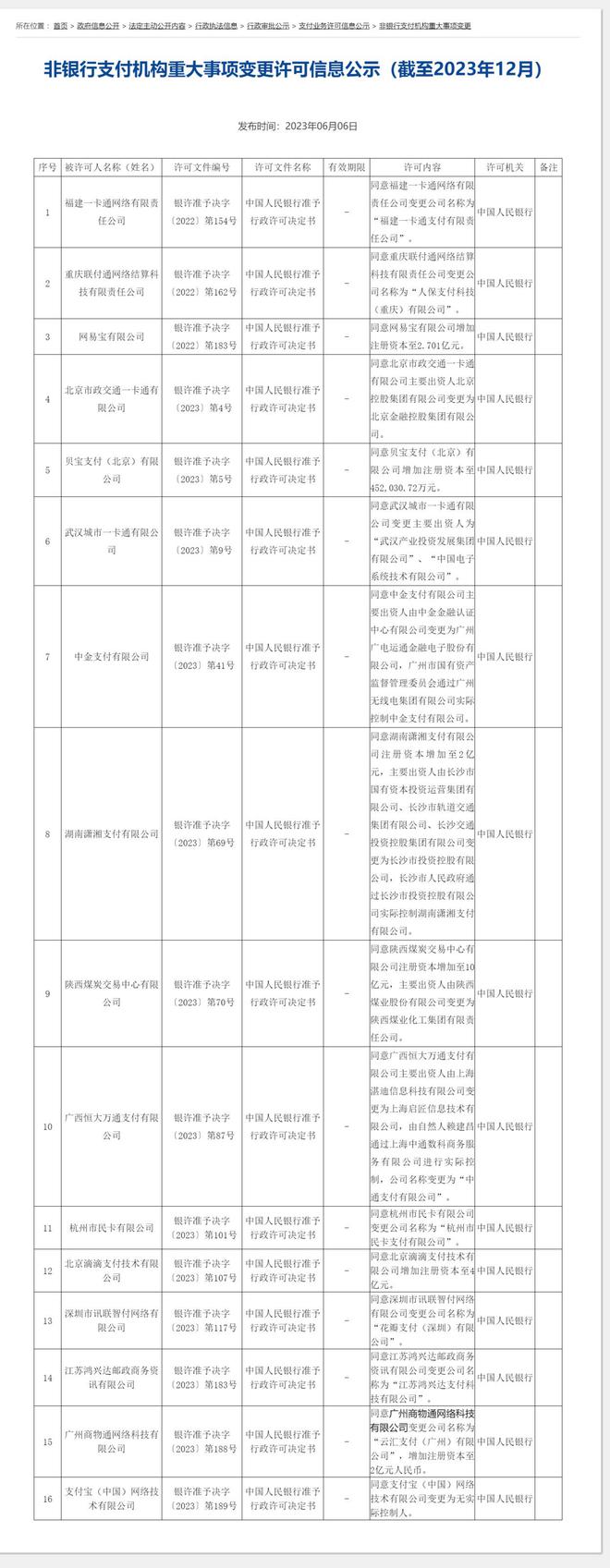 央行同意支付宝变更为无实控人，多公司随之调整